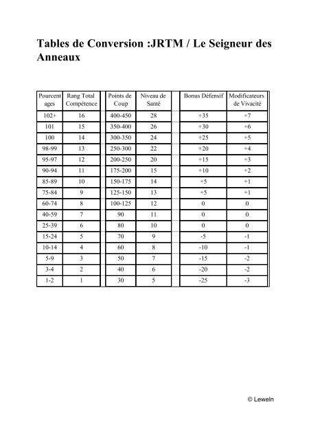 Tableau De Conversion En Litre Cours Et Exercices Prof Off