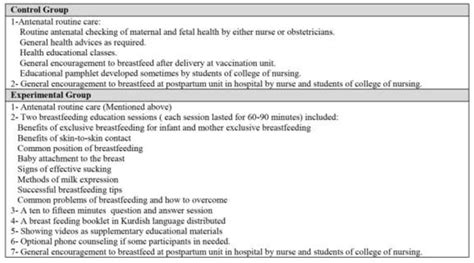 Pdf The Effectiveness Of Antenatal Nursing Intervention On Initiation