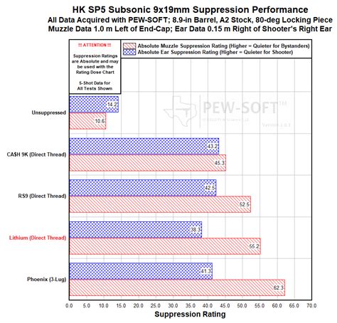 Otter Creek Labs Lithium 9mm HK SP5 Subgun PCC Suppressor Test PEW