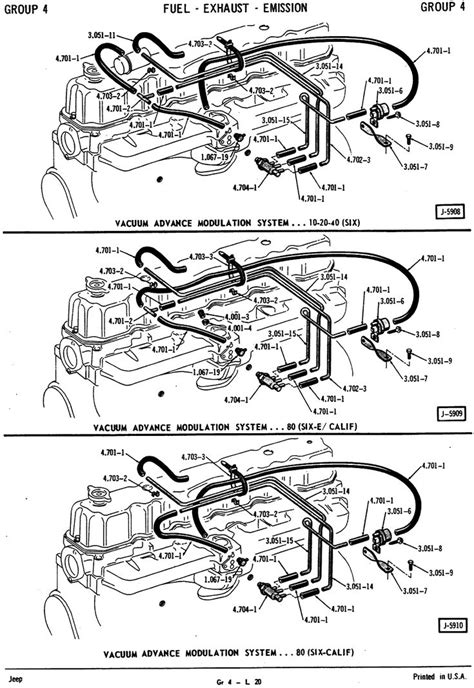 Jeep Wrangler Yj Vacuum Line Diagram 1990 Jeep Wrangler Vacu