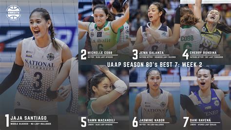 Inquirer 7 Top Uaap 80 Womens Volleyball Players Week 2 Inquirer Sports