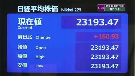 日経平均 前営業日比160円高で寄りつき（2020年9月10日掲載）｜日テレnews Nnn