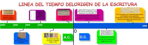 Social Cobach Linea Del Tiempo Del Origen De La Escritura