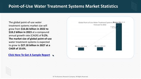 Ppt Polished Concrete Market Share Analysis Scope Size Report