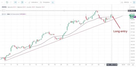 Best Day Trading Strategies Tips And Techniques Litefinance