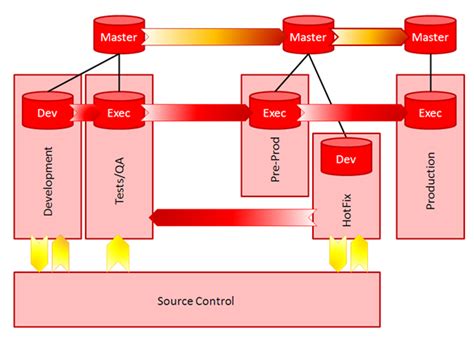 Oracle Data Integrator C Getting Started Components And Architecture