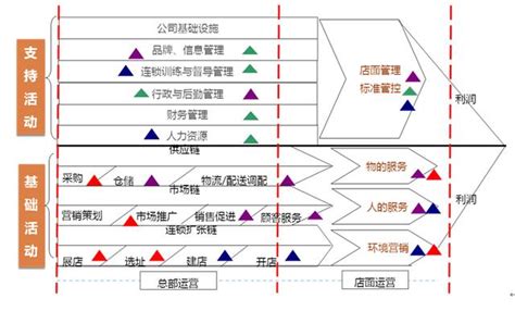 企業內部價值鏈分析 每日頭條