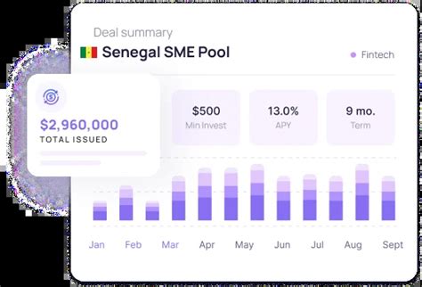 Daba Investir En Afrique Actions Startups Introductions En Bourse