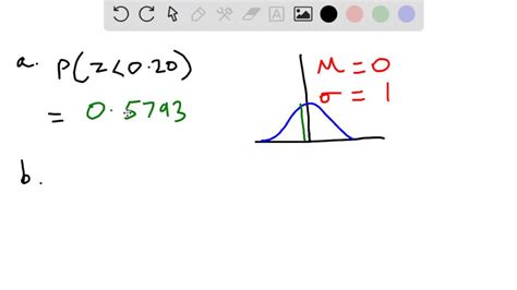 Solved Let Z Denote A Random Variable Having A Normal Distribution