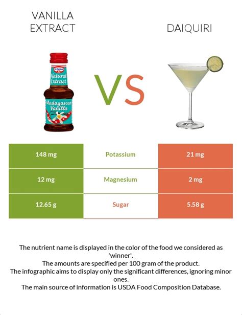 Vanilla Extract Vs Daiquiri — In Depth Nutrition Comparison