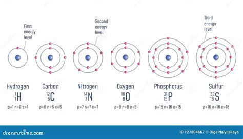 Atomic Structure Of Phosphorus