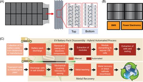 A Schematic Of Tesla 85 KWh Battery Pack Comprised Of 16 Modules And