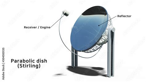 Parabolic Dish Stirling Concentrated Solar Power Technology 3d