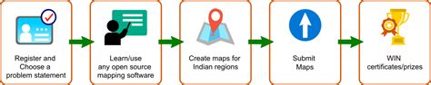 Iitb Aicte Mapathon