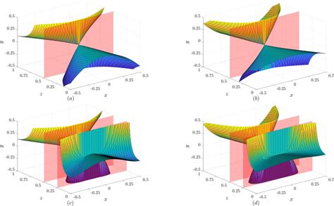 In A A Second Order Approximation Of Mathcal H 0cdotcdot And