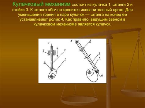 Кулачковый механизм: виды и типы, принцип работы