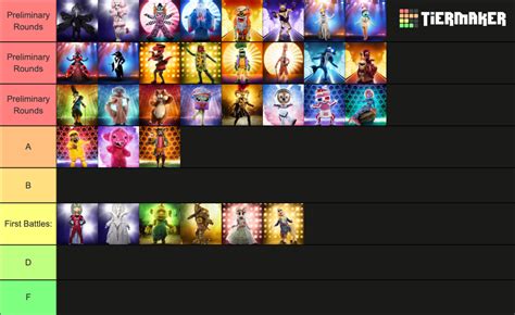 The Masked Singer Seasons Tier List Community Rankings Tiermaker