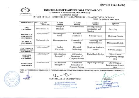 Jntuh Time Tables Tkrcet