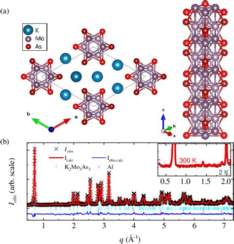 Figure From Gapless Spin Excitations In The Superconducting State Of