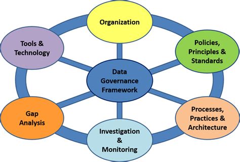 What Is Data Governance Framework Infoupdate Org NBKomputer