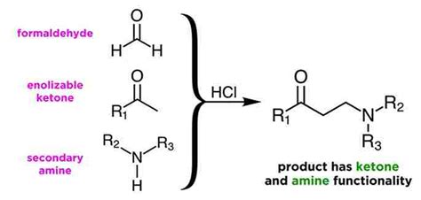 Mannich Reaction : Definition, Mechanism, Application, Explanation