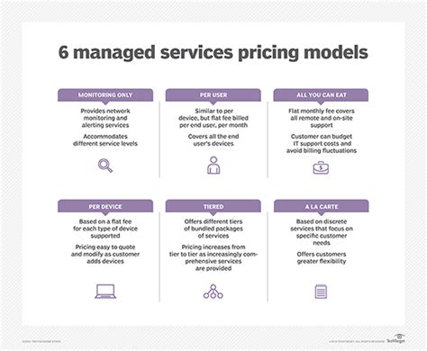 Drive Business Value With Managed Services Stl Tech