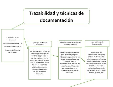 Trazabilidad Y T Cnicas De Documentaci N La Evidencia De Una