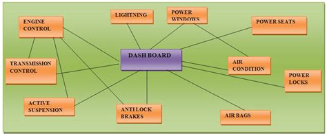 Can Protocol Understanding The Controller Area Network