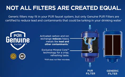 Amazon Pur Plus Mineral Core Faucet Mount Water Filter Replacement