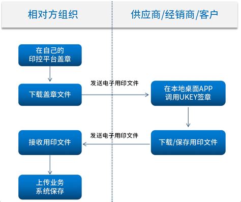 契约锁ukey电子签章：文件轻松签，无需部署、即插即用