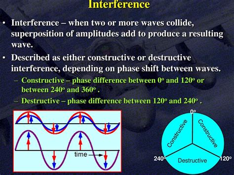 Wave Propagation Ppt Download