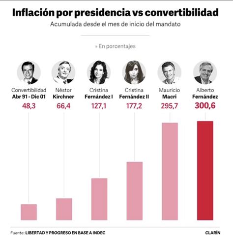 Agustín Etchebarne del 25 on Twitter Uno de los peores gobiernos de