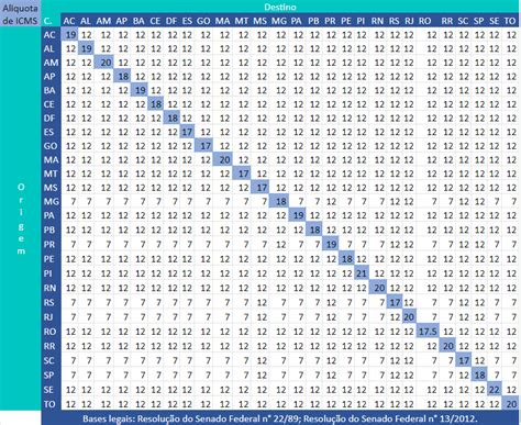 Icms No Brasil Guia Completo Tabela Atualizada Renova Invest
