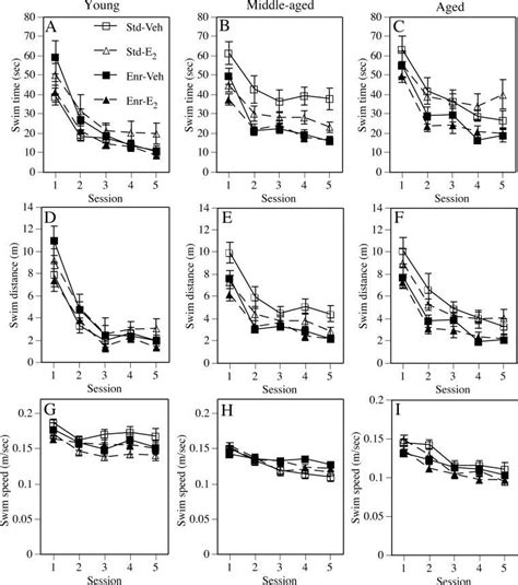 Life Long Environmental Enrichment Differentially Affects The Mnemonic