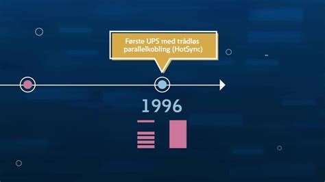 Eaton Critical Power Infografik YouTube