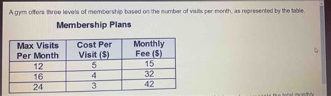 A Gym Offers Three Levels Of Membership Based On The Number Of Visits