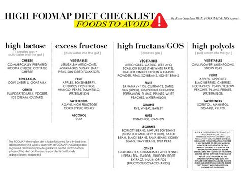 Low And High Fodmap Diet Checklists — Kate Scarlata Rdn Fodmap Diet