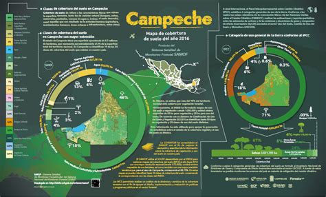 Infomapa De Cobertura De Suelo De Campeche 2016 Idefor Cnf Gob Mx