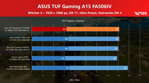 Amd Ryzen 7 4800h Vs Intel Core I7 9750h I5 9300h And I9 9880 Benchmarks And Analysis