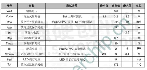 【产品】富满电子推出采用asic设计的电子烟专用芯片fm8019aa，省电模式静态电流＜5μa