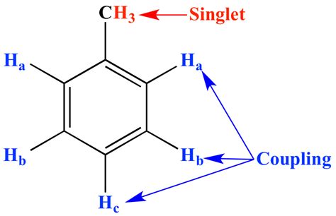 Illustrated Glossary Of Organic Chemistry Gated Community Rule