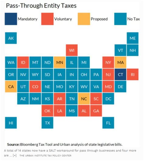 How States Are Letting Small Businesses Avoid The Salt Cap On Their Tax Returns Actuarial News