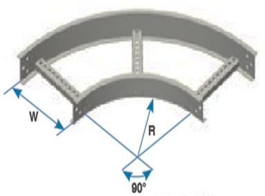 Partes De Una Curva Horizontal