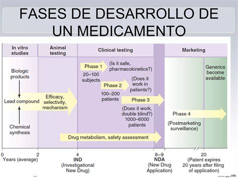 Farmacotoxicidad Farmacovigilancia Ppt