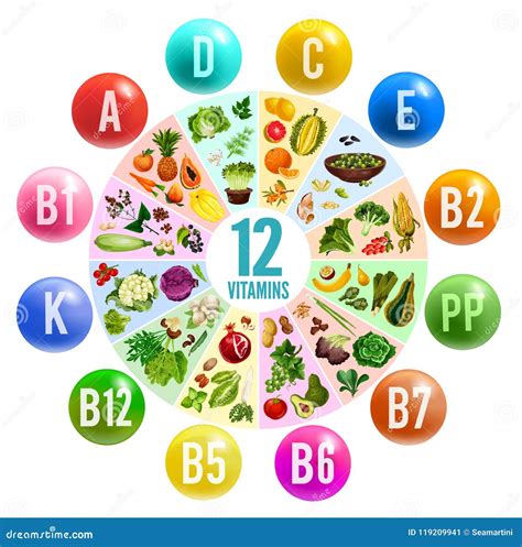 Vitamin Pill Circle Chart Banner with Healthy Food Stock Vector ...