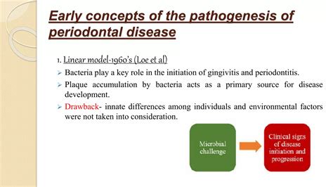 Evolution In The Pathogenesis Of Periodontal Disease Ppt