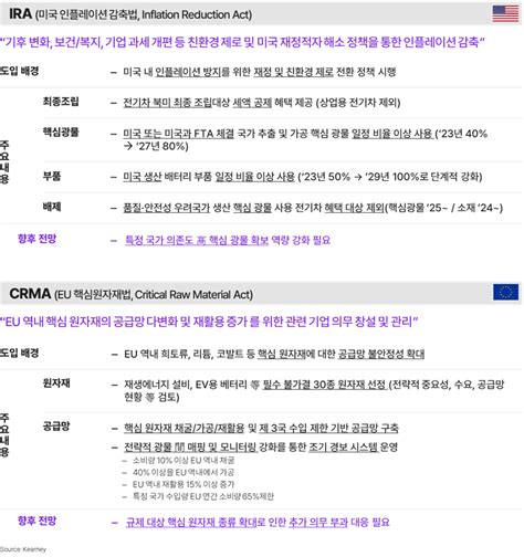 탈 세계화에 따른 공급망 재편상황에서 글로벌 Scm 경쟁력 확보 방안