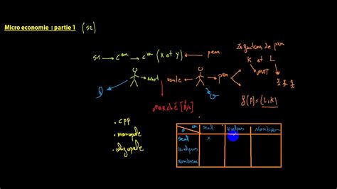 microéconomie S2 Bi darija EP1 YouTube