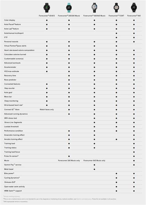 Garmin Watch Comparison Chart