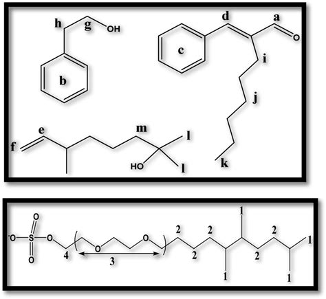 Molecular Structures And Proton Signal Labels For Top The Three